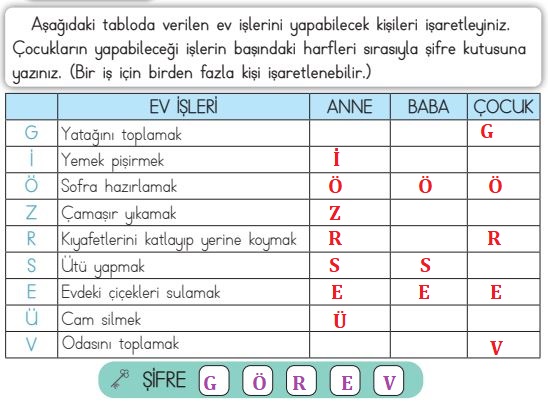 3. Sınıf Hayat Bilgisi MEB 67. Sayfa Cevapları