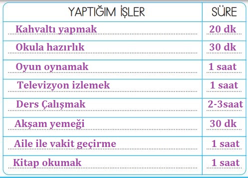 3. Sınıf Hayat Bilgisi MEB 77. Sayfa Cevapları 1