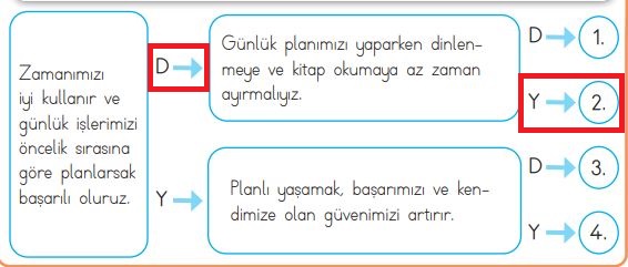 3. Sınıf Hayat Bilgisi MEB 77. Sayfa Cevapları