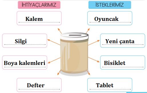 3. Sınıf Hayat Bilgisi MEB 79. Sayfa Cevapları