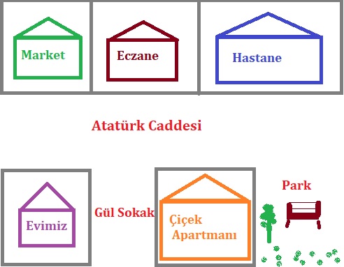 3. Sınıf Hayat Bilgisi MEB 83. Sayfa Cevapları