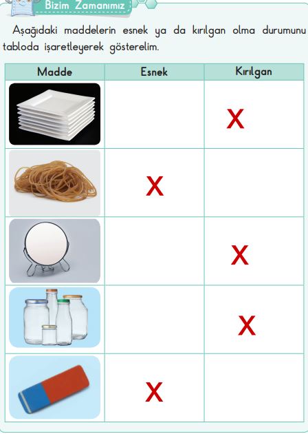 3. sınıf fen bilimleri ders kitabı cevapları sayfa 88 sdr dikey yayınları