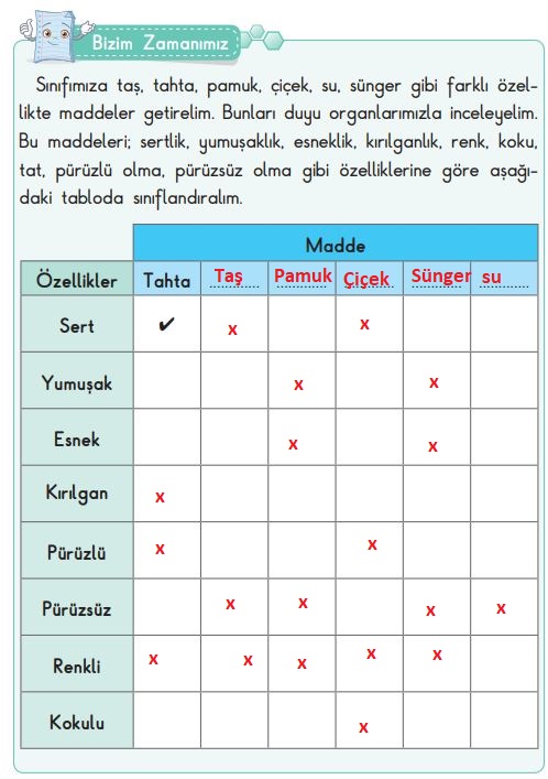 3. sınıf fen bilimleri ders kitabı cevapları sayfa 97 sdr dikey yayınları