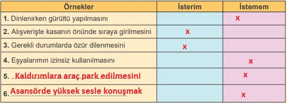 4. sınıf insan hakları 42. sayfa meb yayınları