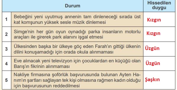 4. sınıf insan hakları vatandaşlık ders kitabı sayfa 39 cevapları meb yayınları