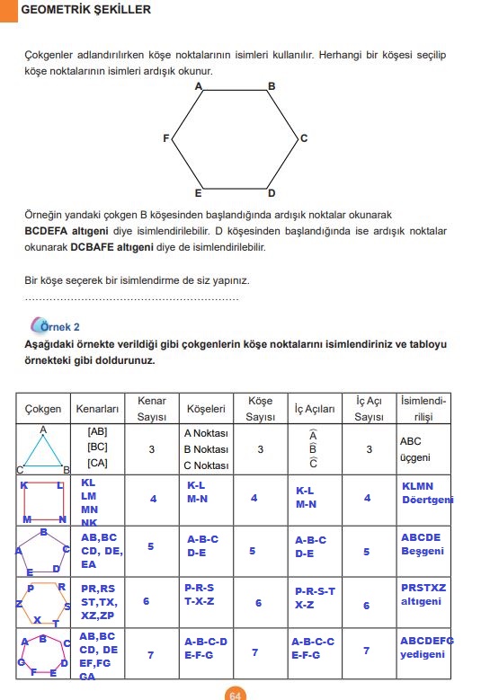 5. sınıf matematik 64. sayfa cevapları meb yayınları