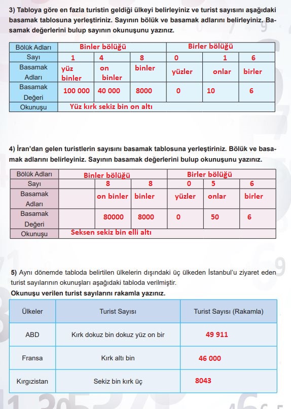 5. sınıf matematik ders kitabı cevapları sayfa 96 meb yayınları 1. kitap