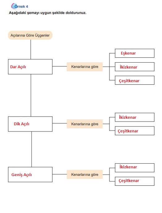 5. sınıf matematik ders kitabı sayfa 76 cevapları meb yayınları