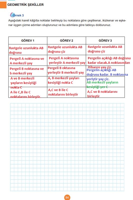 5. sınıf matematik ders kitabı sayfa 84 cevapları meb yayınları