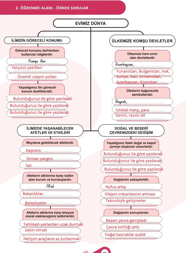5. sınıf sosyal bilgiler ders kitabı cevapları sayfa 93 meb yayınları