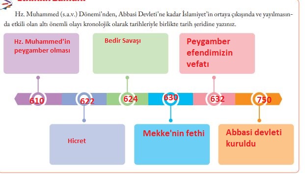 6. sınıf sosyal bilgiler sayfa 64 cevapları evos yayınları