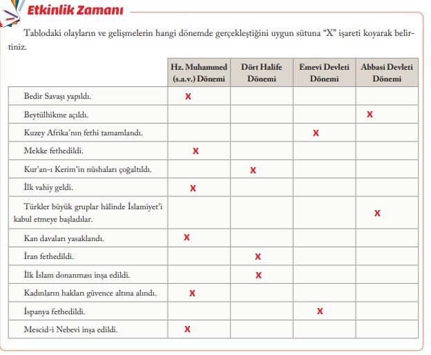 6. sınıf sosyal bilgiler sayfa 64 evos yayınları