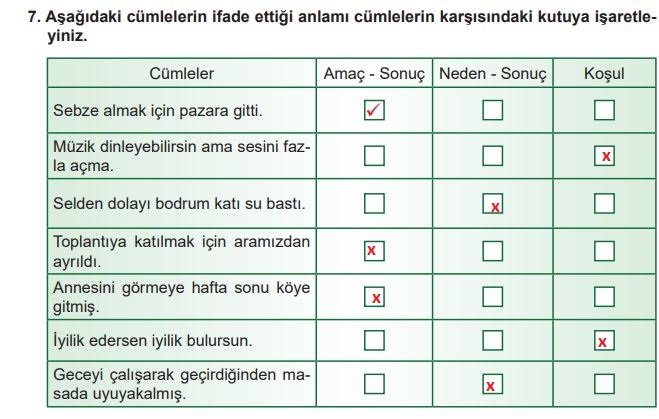 6. sınıf türkçe ders kitabı cevapları meb yayınları sayfa 105