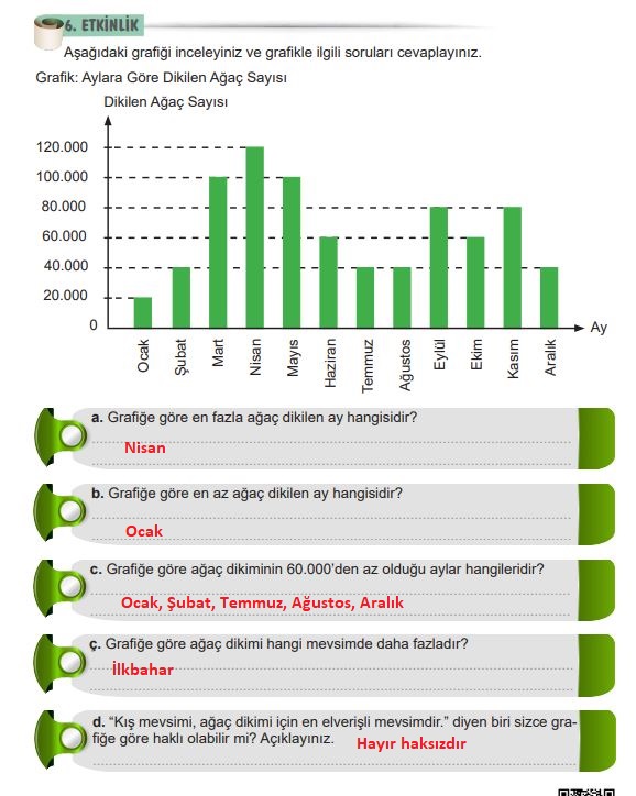 6. sınıf türkçe ders kitabı cevapları meb yayınları sayfa 81