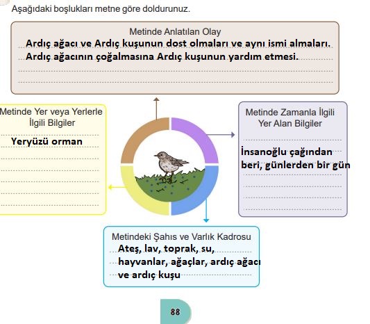 6. sınıf türkçe ders kitabı cevapları meb yayınları sayfa 88