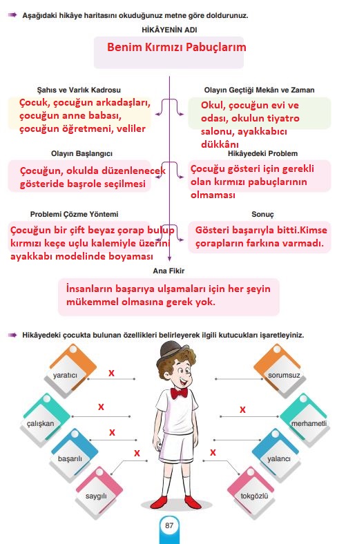 6. sınıf türkçe ders kitabı cevapları sayfa 87 yıldırım yayınları