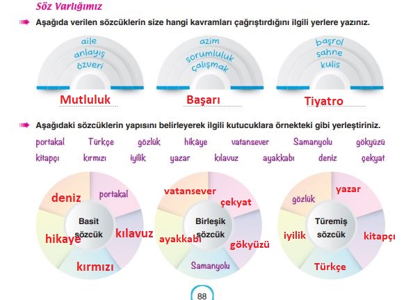 6. sınıf türkçe ders kitabı cevapları sayfa 88 yıldırım yayınları