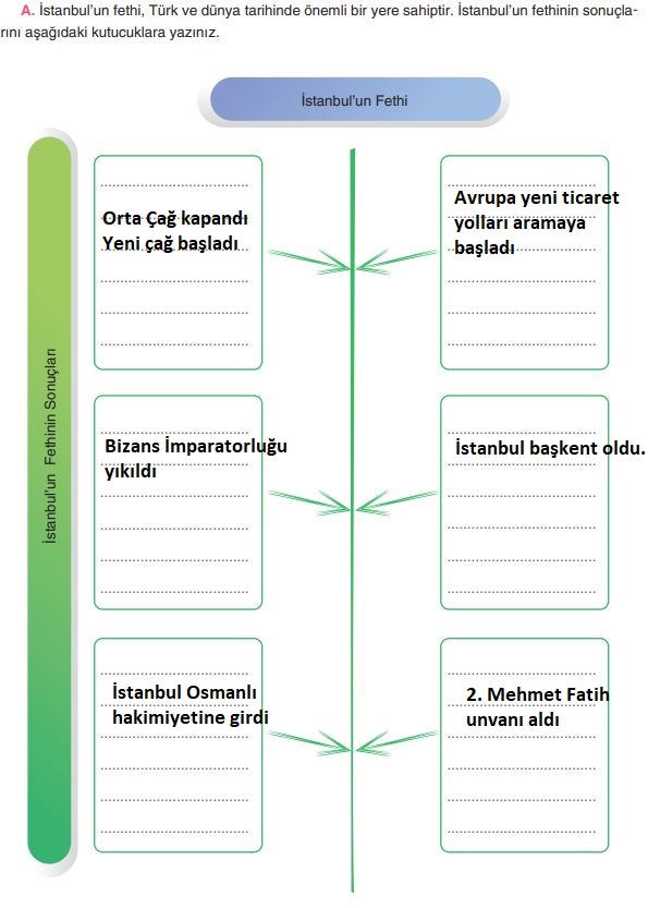 7. sınıf sosyal bilgiler sayfa 104 cevapları yıldırım yayınları