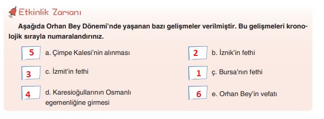 7. sınıf sosyal bilgiler sayfa 52 cevapları yıldırım yayınları