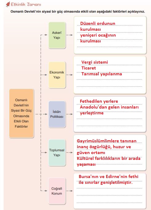 7. sınıf sosyal bilgiler sayfa 59 cevapları yıldırım yayınları