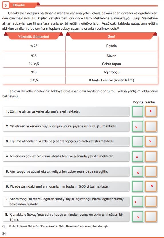 7. sınıf türkçe 54. sayfa cevapları özgün yayınları