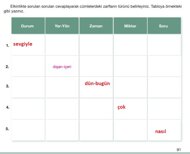 7. sınıf türkçe ders kitabı cevapları sayfa 91 özgün yayınları