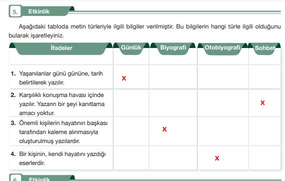 7. sınıf türkçe ders kitabı cevapları sayfa 97 etkinlik 5 özgün yayınları