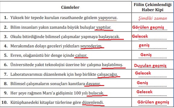 7. sınıf türkçe ders kitabı cevapları sayfa 97 meb yayınları