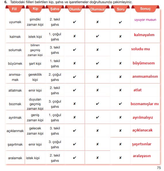 7. sınıf türkçe ders kitabı sayfa 75 cevapları özgün yayıncılık