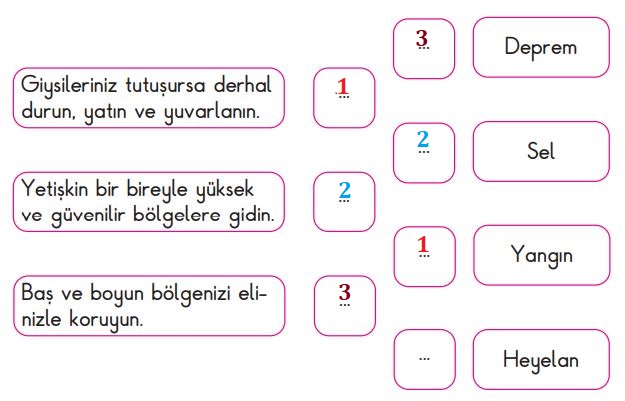 2. Sınıf Hayat Bilgisi MEB. Yayınları Sayfa 158 Cevapları