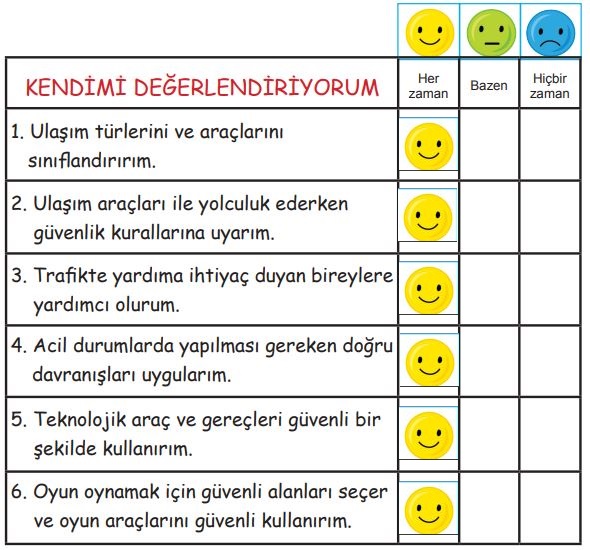 2. Sınıf Hayat Bilgisi MEB. Yayınları Sayfa 171 Cevapları