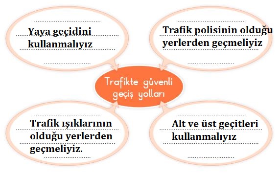 3. Sınıf Hayat Bilgisi SDR İpekyolu Yayıncılık Sayfa 122 Cevapları