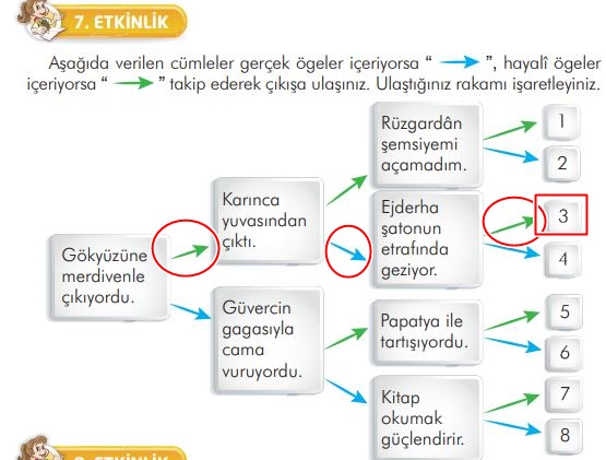 3. sınıf ilke yayınları türkçe ders kitabı cevapları sayfa 172