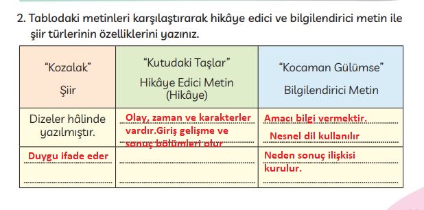 3. sınıf türkçe ders kitabı cevapları sayfa 139 meb yayınları