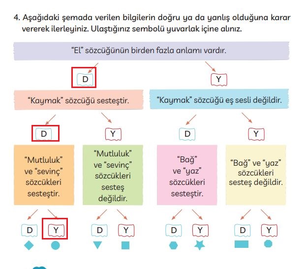 3. sınıf türkçe ders kitabı cevapları sayfa 142 meb yayınları