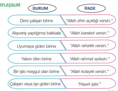 4. sınıf din kültürü ders kitabı cevapları sayfa 25 meb yayınları