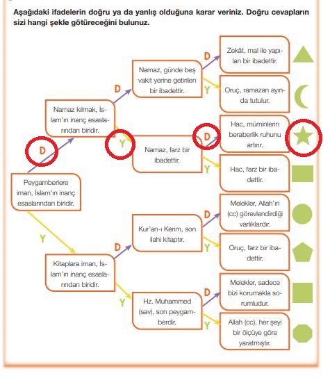 4. sınıf din kültürü ders kitabı cevapları sayfa 45 meb yayınları