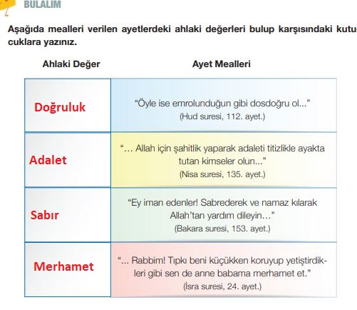 4. sınıf din kültürü ders kitabı cevapları sayfa 59 meb yayınları