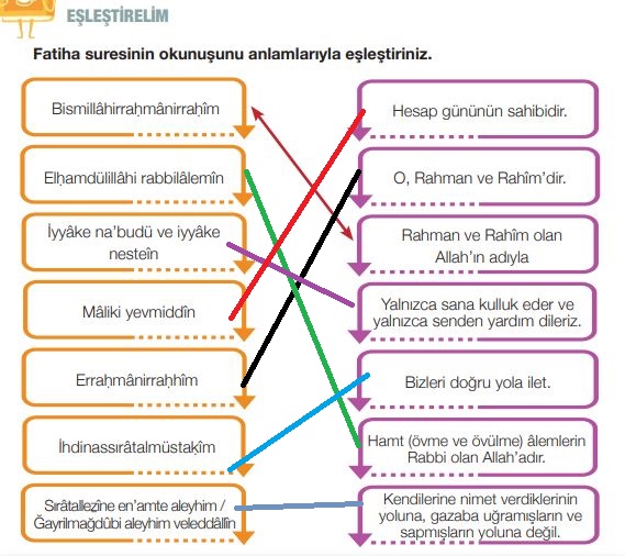 4. sınıf din kültürü ders kitabı cevapları sayfa 73 meb yayınları