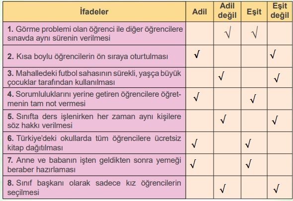 4. sınıf insan hakları sayfa 59 cevapları meb yayınları