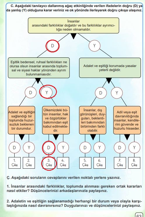 4. sınıf insan hakları sayfa 63 cevapları meb yayınları