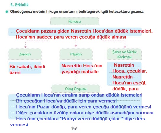 4. sınıf tuna yayınları türkçe ders kitabı sayfa 147 cevapları