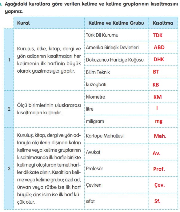 4. sınıf türkçe ders kitabı sayfa 121 tuna yayınları