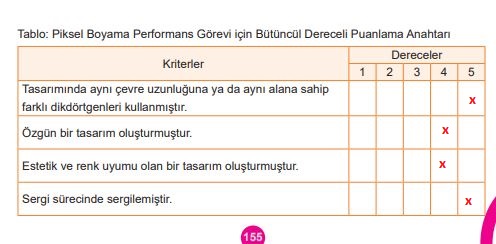 5. sınıf meb yayınları matematik ders kitabı sayfa 155 cevapları