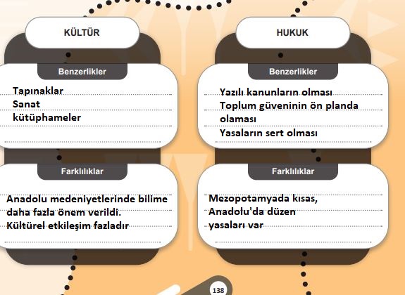 5. sınıf sosyal bilgiler ders kitabı cevapları sayfa 138 meb yayınları 1. kitap