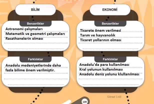 5. sınıf sosyal bilgiler ders kitabı cevapları sayfa 139 meb yayınları 1. kitap