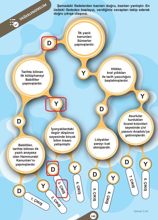 5. sınıf sosyal bilgiler ders kitabı cevapları sayfa 140 meb yayınları 1. kitap