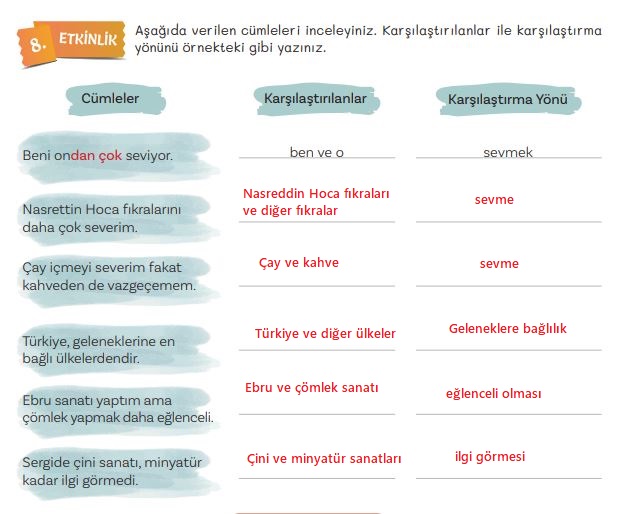 5. sınıf türkçe 2. ders kitabı sayfa 18 cevapları