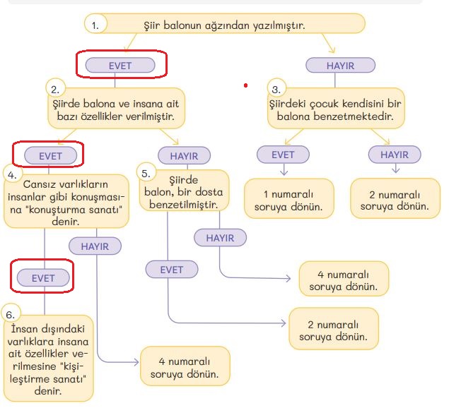 5. sınıf türkçe ders kitabı sayfa 163 cevapları 1. kitap meb yayınları