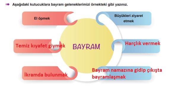 bayram geleneklerimiz